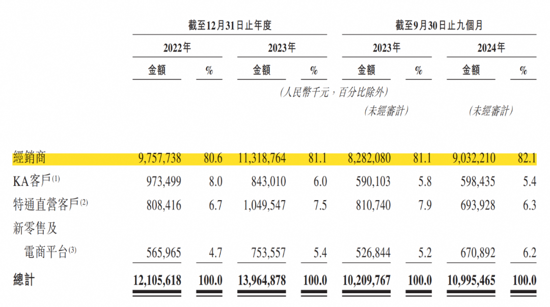 、大润发背后的巨头再冲港股IPOPG电子麻将胡了2模拟器海底捞(图1)