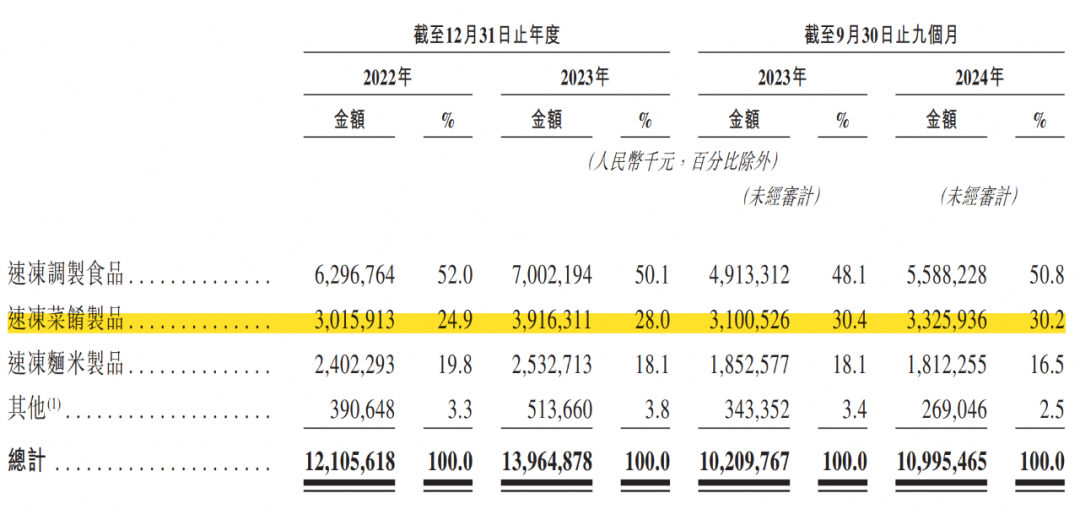 、大润发背后的巨头再冲港股IPOPG电子麻将胡了2模拟器海底捞(图2)