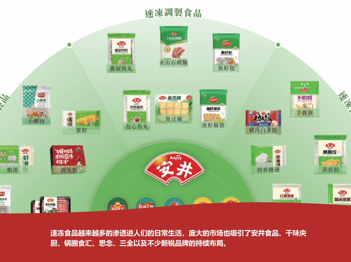 力看安井食品的国际化机遇麻将胡了2试玩网站资本助(图1)