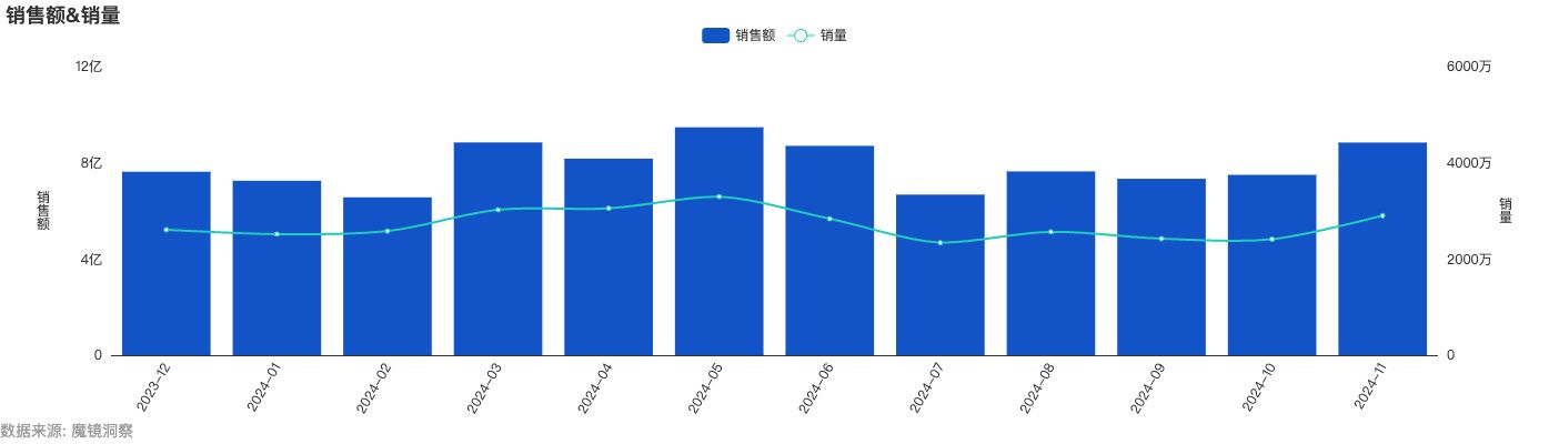 象食品用早餐面再次“惊艳”市场麻将胡了免