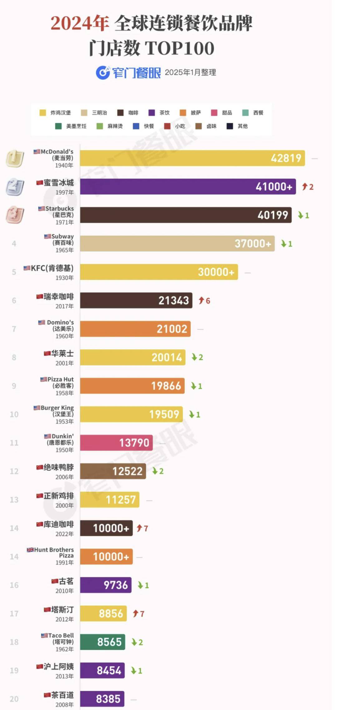 业正在参与一场新时代的哥伦布大交换PG麻将胡了免费模拟器中国餐饮企(图2)