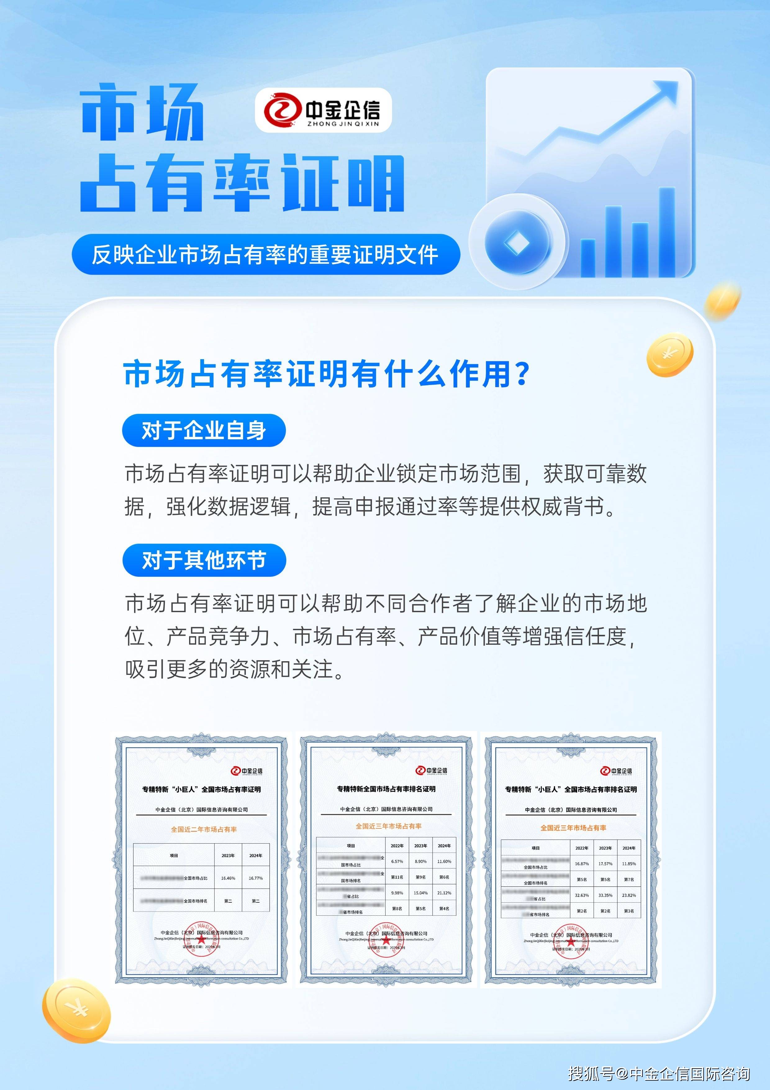 市场中的相对位置和竞争实力-权威机构中金企信麻将胡了2模拟器试玩品牌证明：明确企