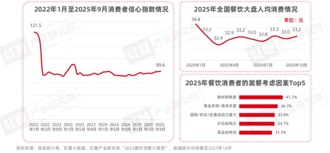 025》：小火锅告别野蛮生长转向品质化升级麻将胡了试玩网站免费《小火锅品类发展报告2(图4)