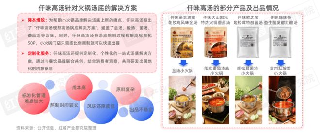 025》：小火锅告别野蛮生长转向品质化升级麻将胡了试玩网站免费《小火锅品类发展报告2(图3)