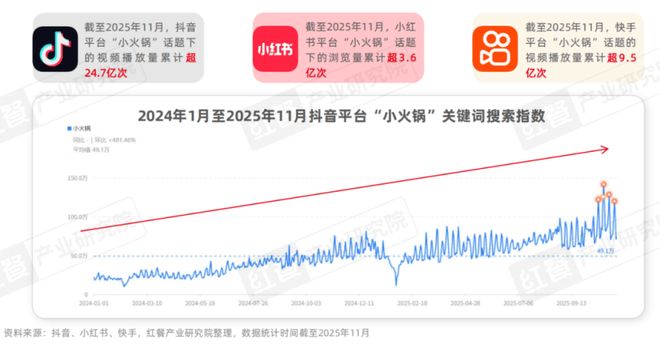 025》：小火锅告别野蛮生长转向品质化升级麻将胡了试玩网站免费《小火锅品类发展报告2(图9)
